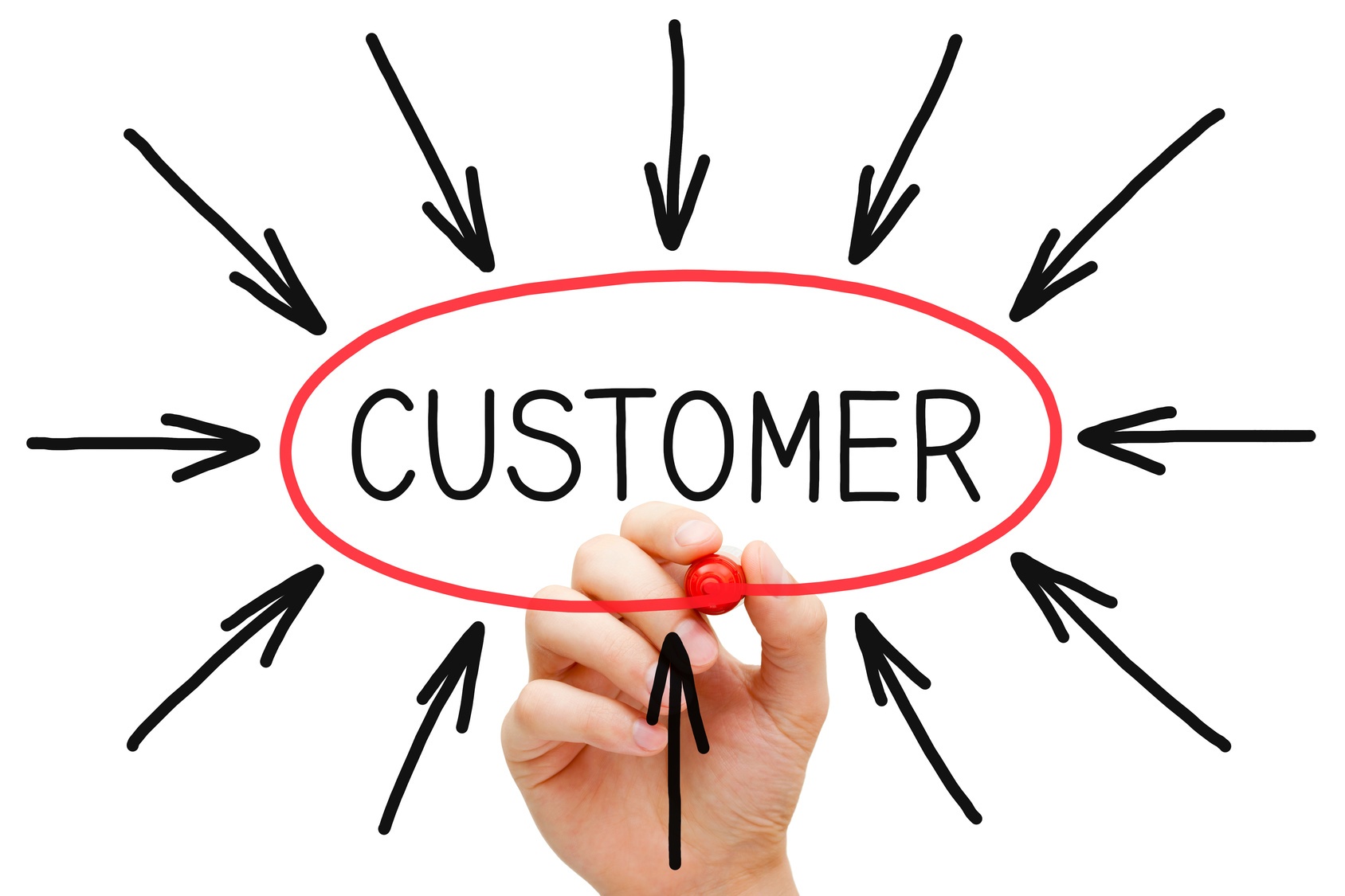 atención al cliente en las redes sociales