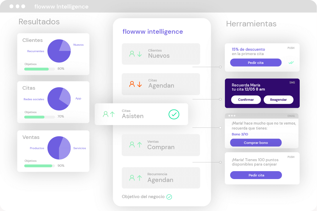 software-belleza-medicina-estetica-datos-resultados