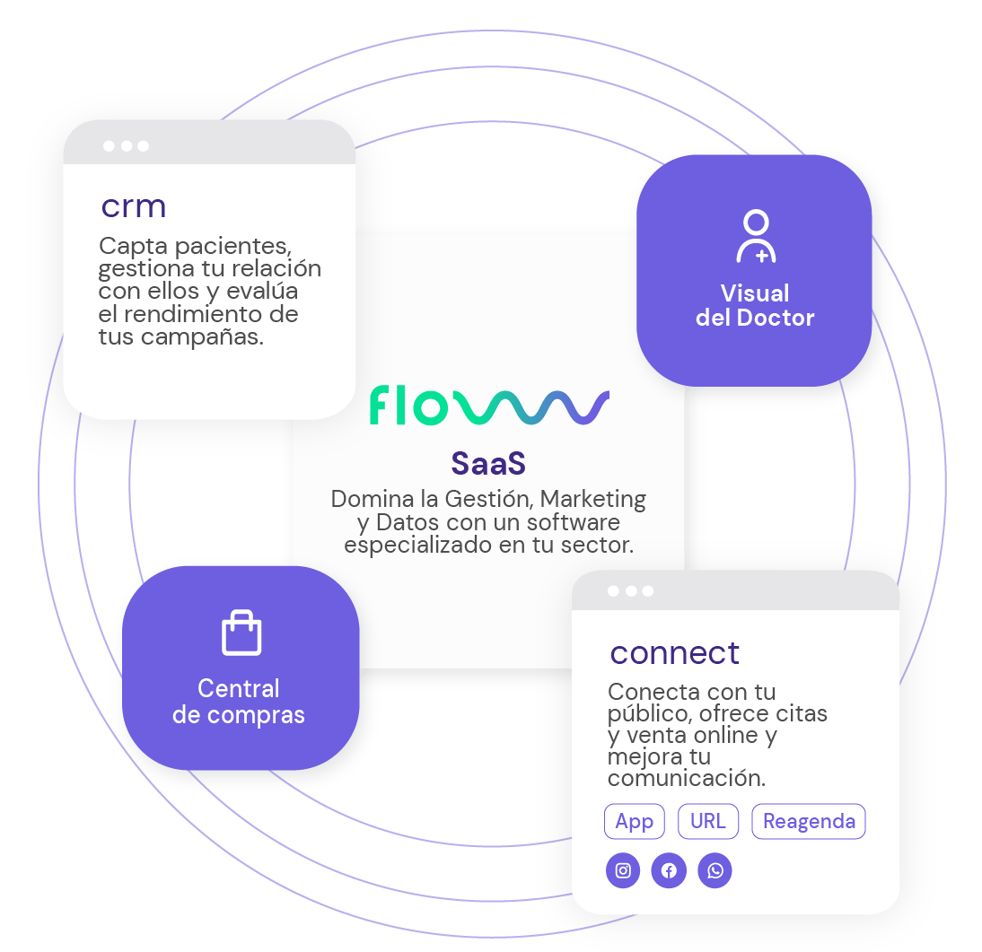 Ecosistema digital para medicina estética, belleza, bienestar y salud - SaaS - flowww crm - flowww connect - Visual del Doctor - Central de Compras