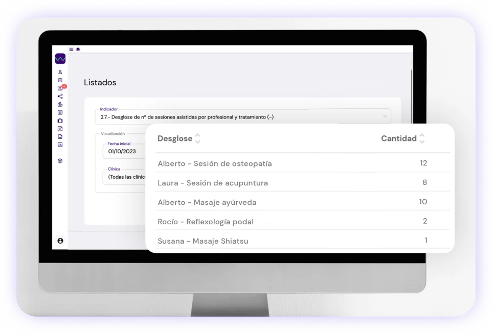 Gestiona a tu equipo de manera eficiente con el CRM flowww