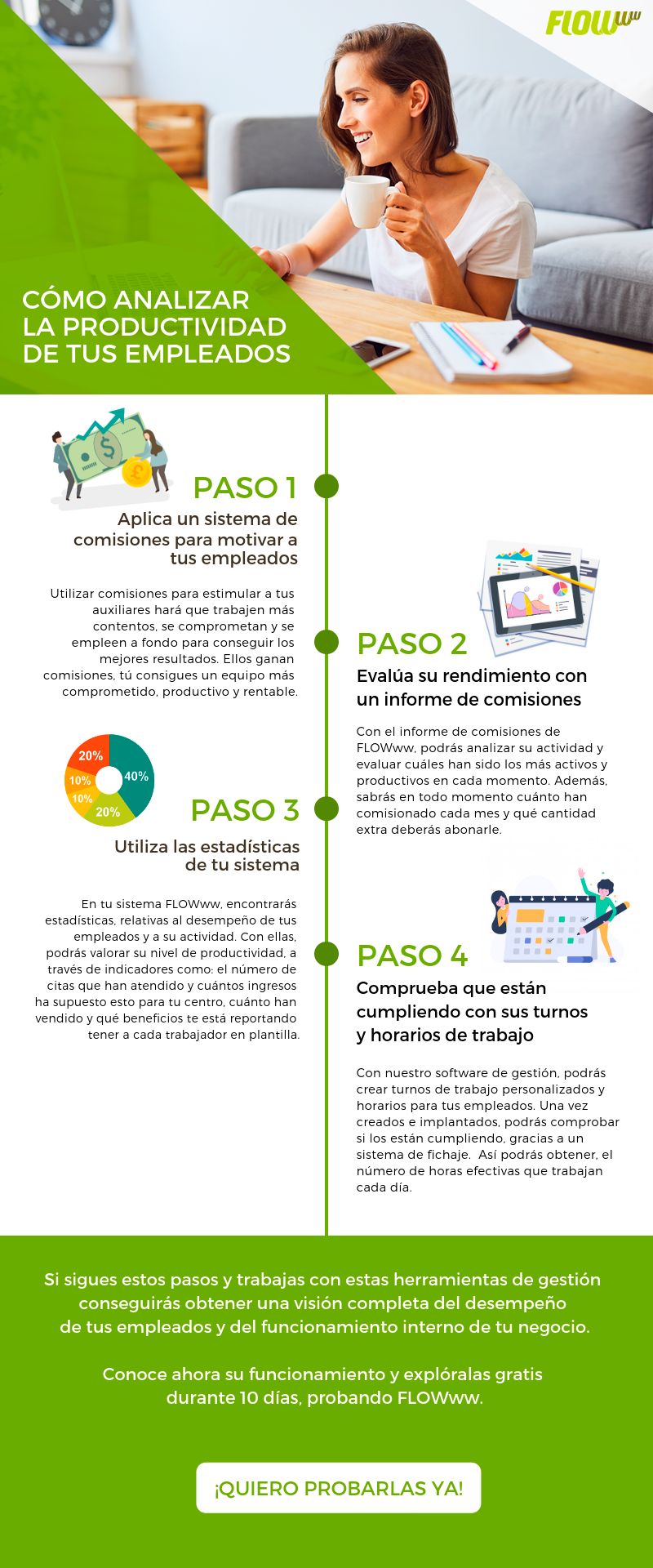 Cómo analizar la productividad de tus empleados con FLOWww_infografia