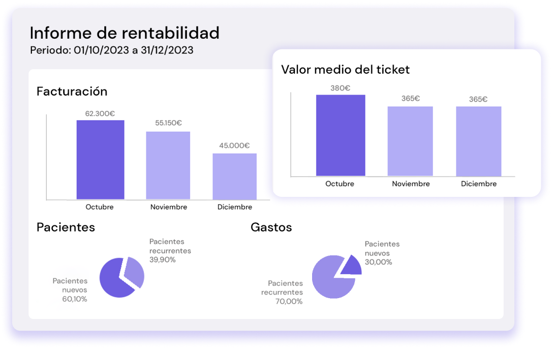 Imagen informe de rentabildad