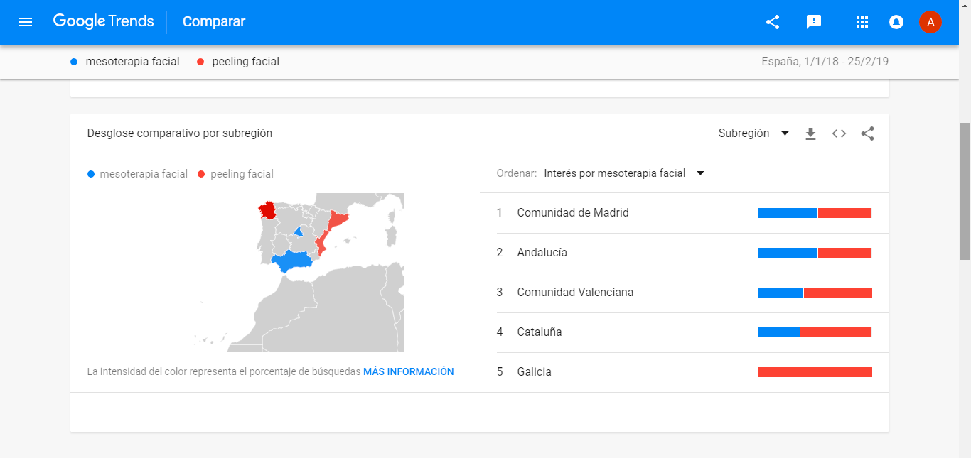 tratamientos-faciales_google-trends_regiones