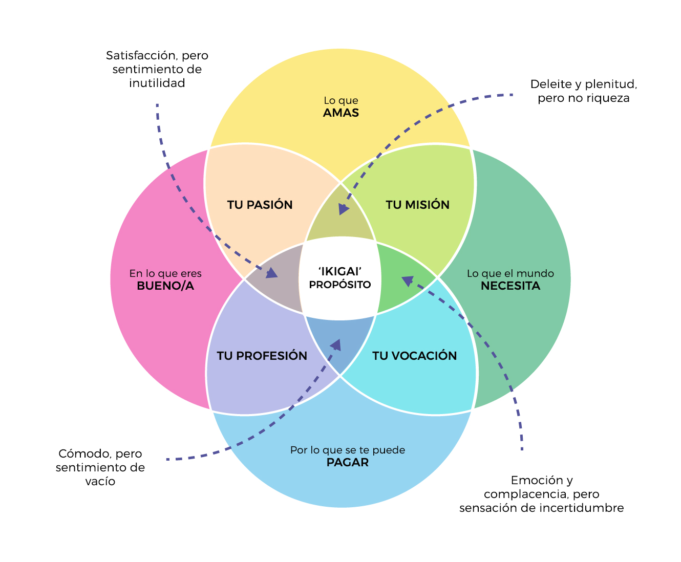 ikigai-flowww