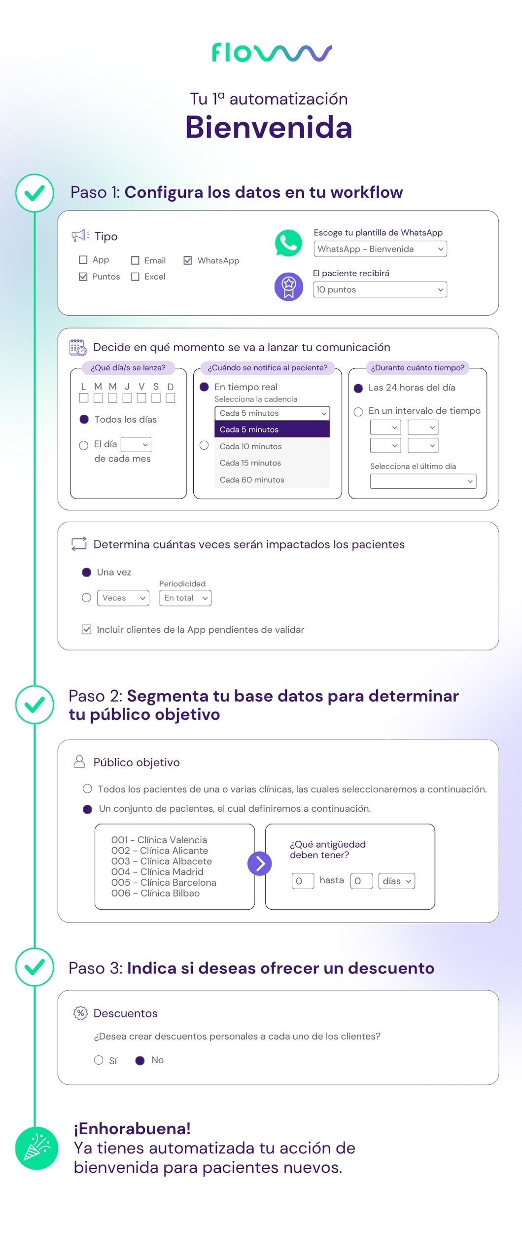 marketing automatizado - automatizaciones en tiempo real