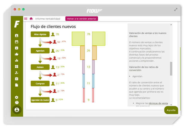 software de gestión y marketing para clínicas de estética y belleza - gestión para clínicas - flowww