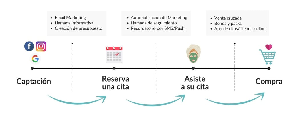 captacion-compra