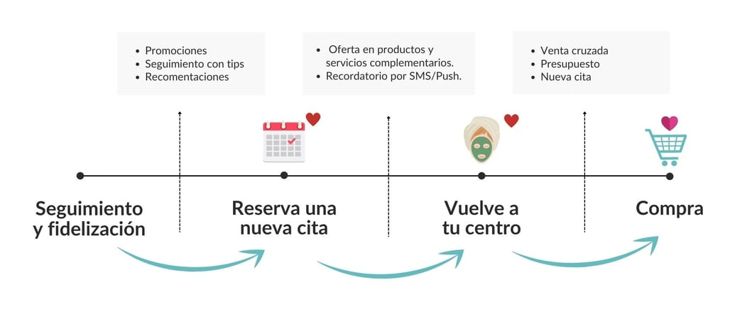 seguimiento-repite