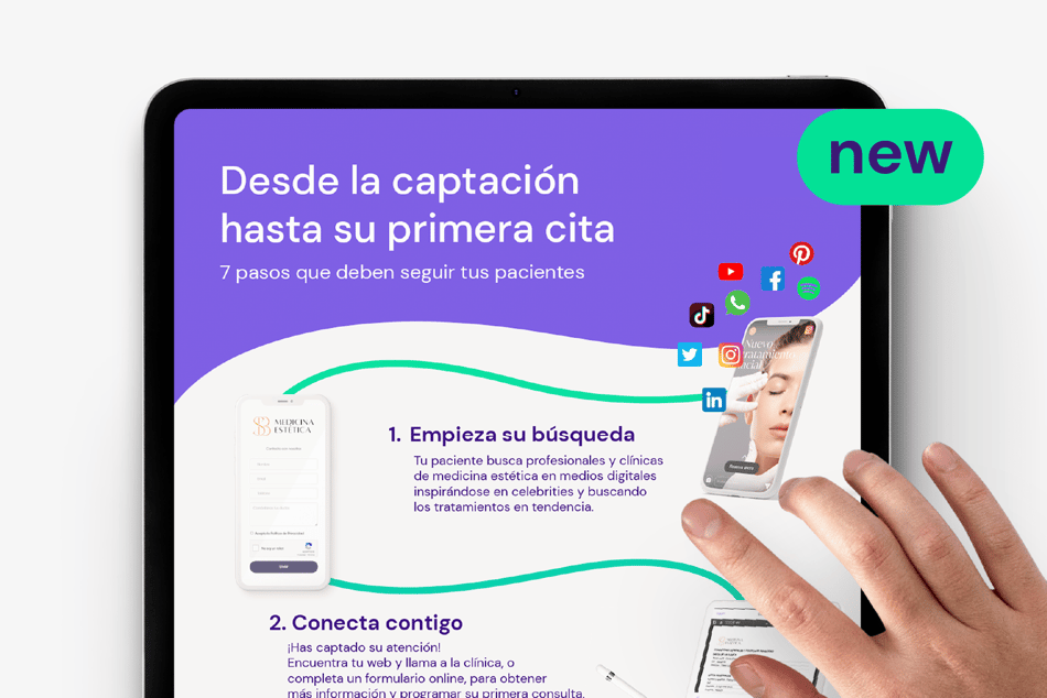<strong>Infografía</strong>: Desde la captación a la primera visita
