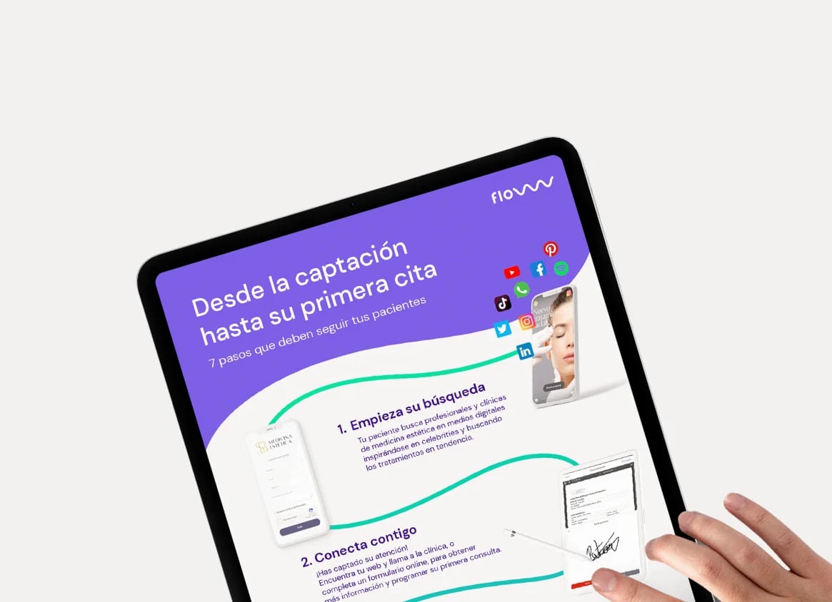 Infografía de captación - flowww