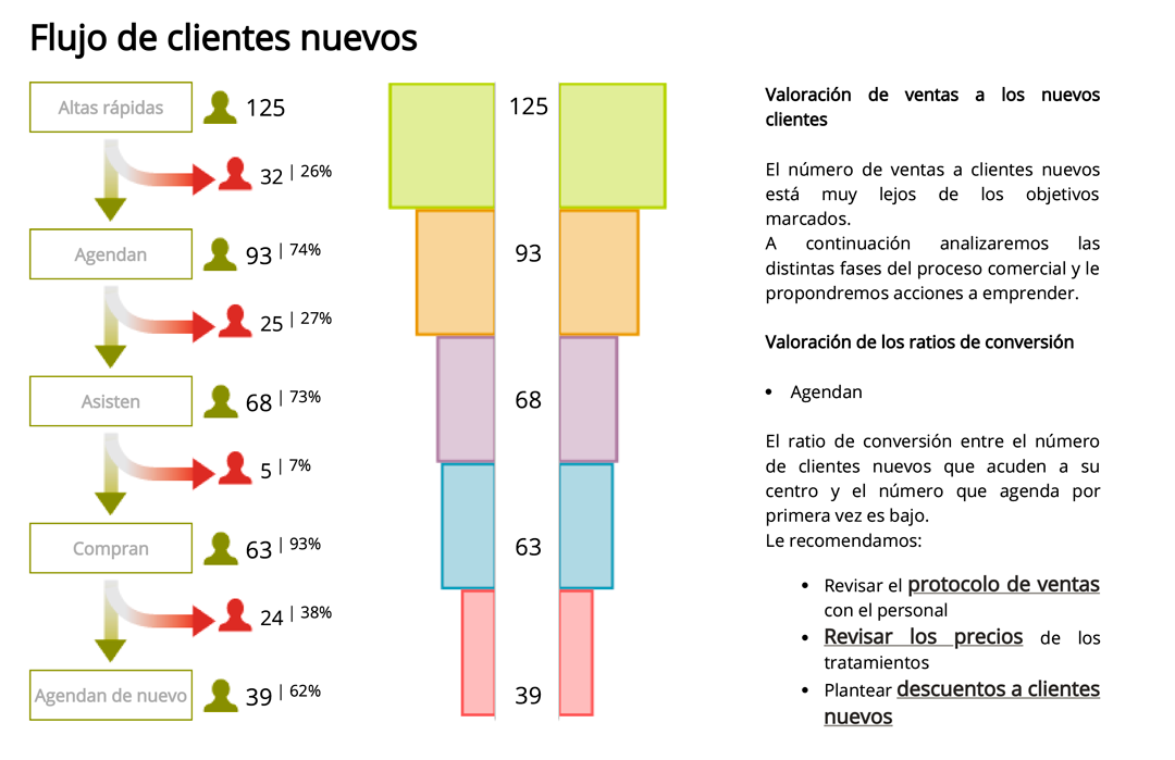 informe-rentabilidad_flujo-clientes