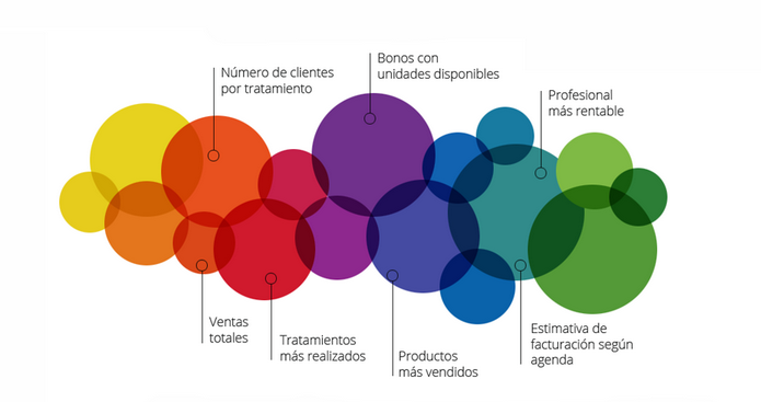 Top_5_Cómo_mejorar_la_gestión_y_marketing_de_tu_centro_de_estética_en_2015