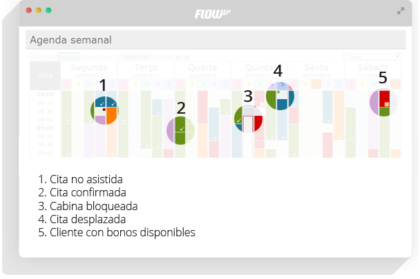 software de gestión y marketing para clínicas de estética y belleza - gestión para clínicas - agenda online