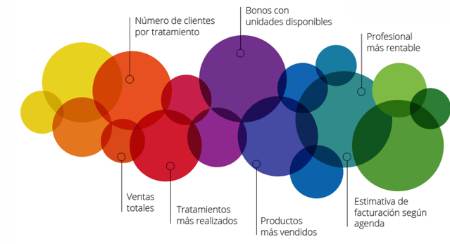 software de gestión y marketing para clínicas de estética y belleza - gestión para clínicas - flowww