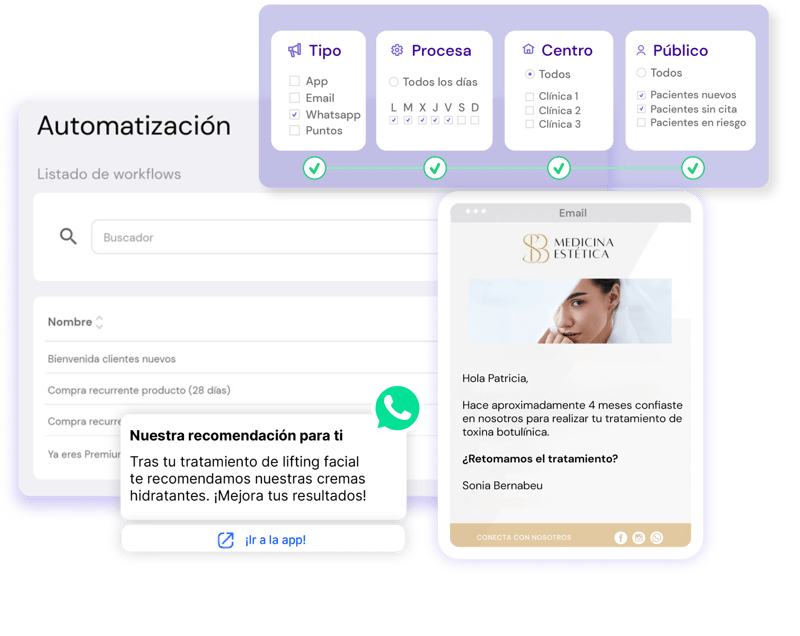 workflows-marketing-automatizacion-campanas-belleza-y-estetica