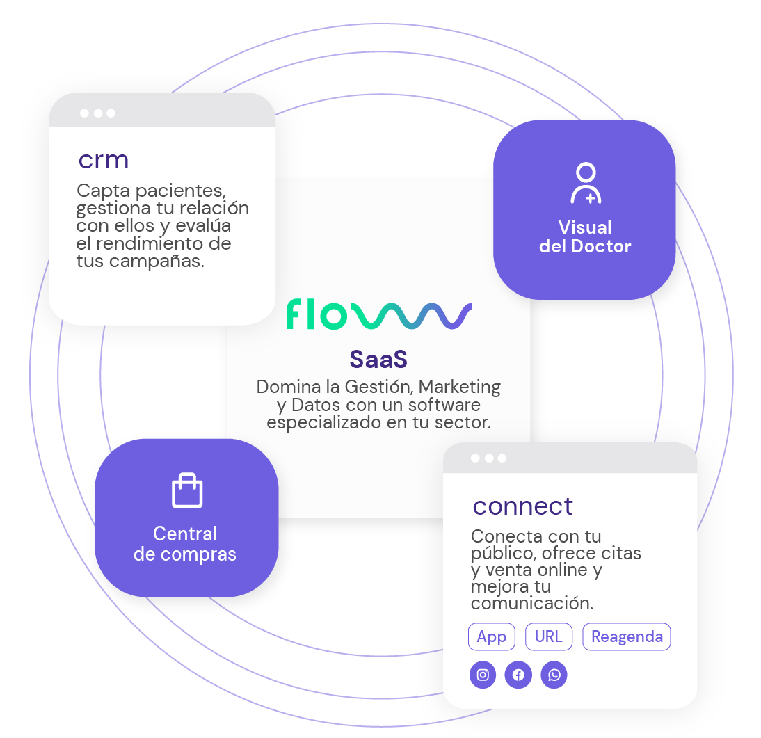 Ecosistema digital para medicina estética, belleza, bienestar y salud - SaaS - flowww crm - flowww connect - Visual del Doctor - Central de Compras